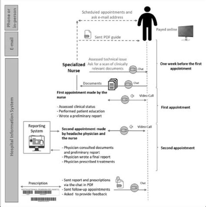 How To Login In Canvas Pierce College