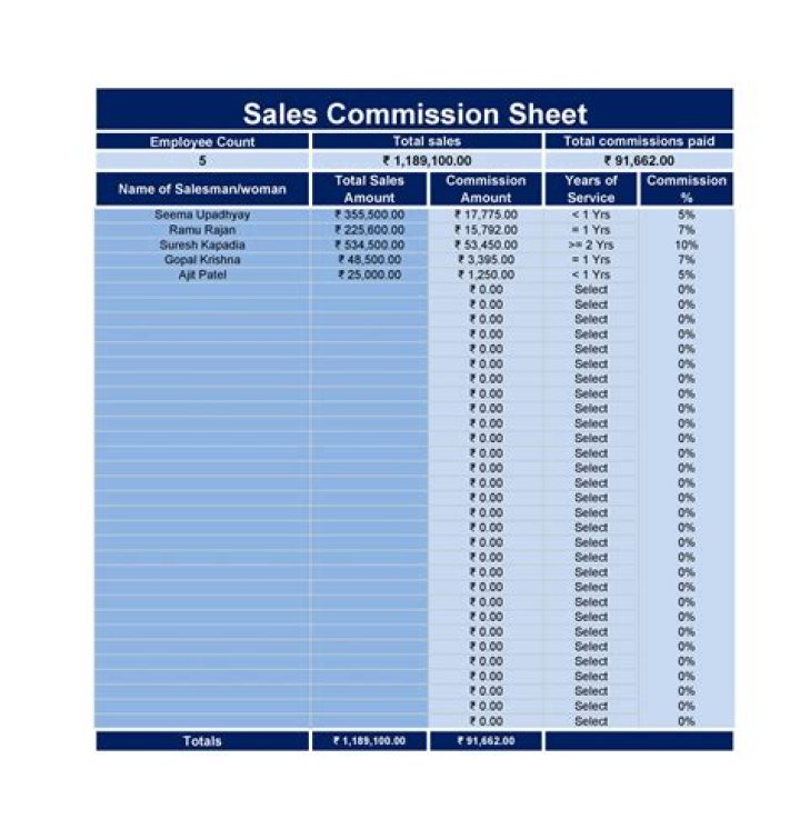 How To Make A Commission Sheet In Excel Art