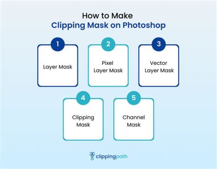Quick Answer: How To Make Clipping Mask