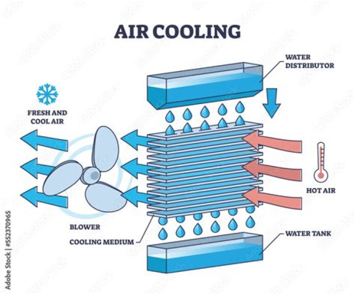 Question: How To Make Cpap Air Cooler