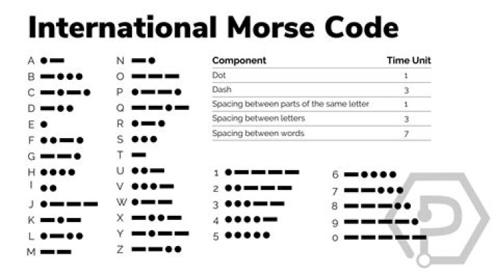 How To Say Help In Morse Code