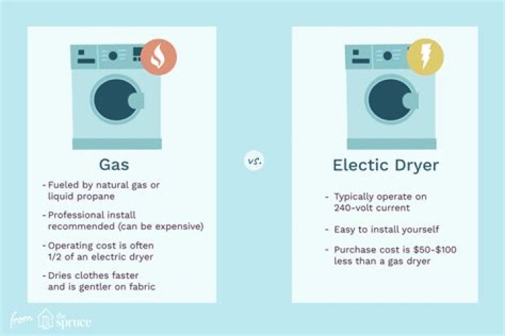 Quick Answer: How To Tell If A Dryer Is Gas Or Electric