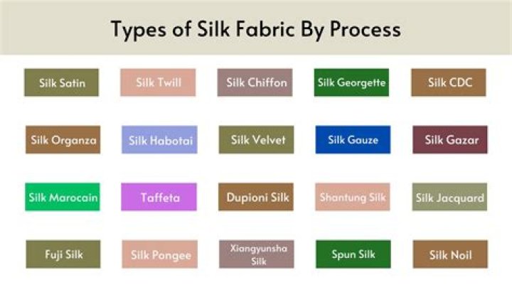 Quick Answer: How To Tell If Fabric Is Silk Or Polyester