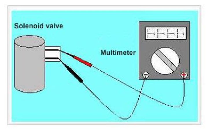 Question: How To Test A Solenoid Valve With Multimeter
