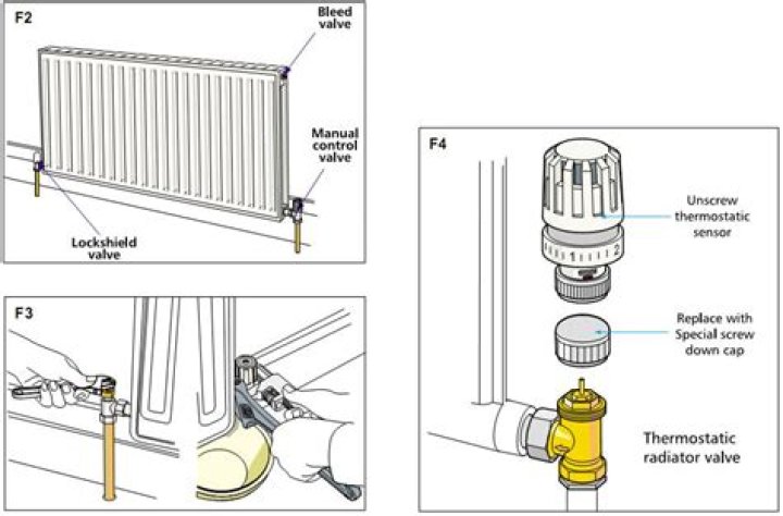 How To Turn On A Radiator Heater