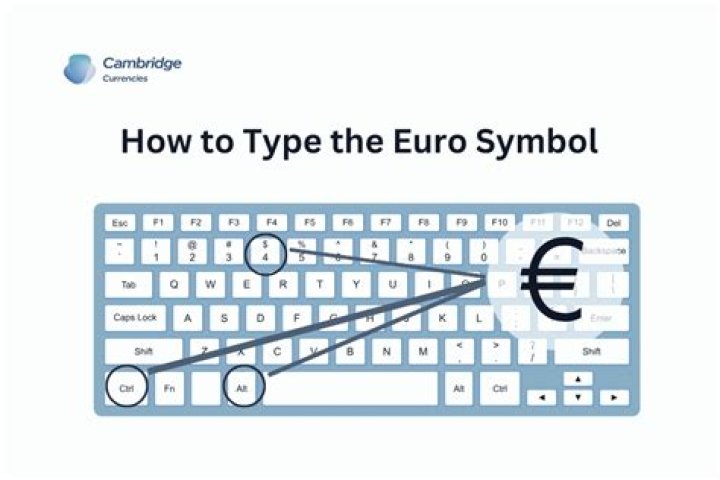 How To Type The Euro Symbol On Mac