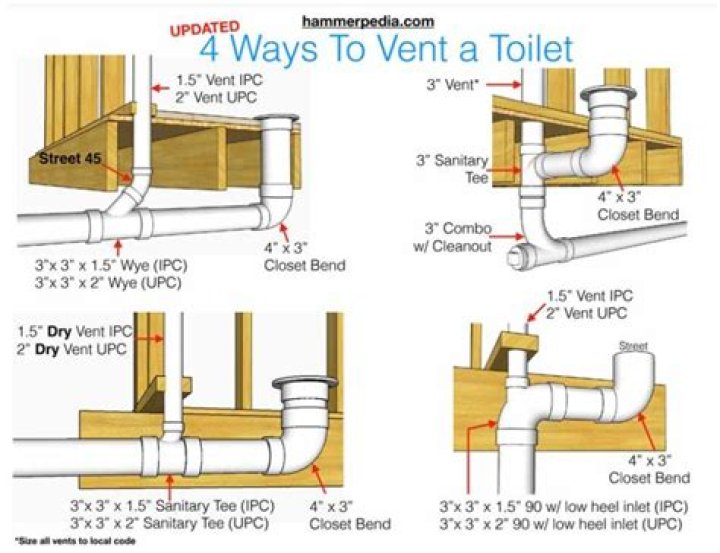 How To Vent A Toilet Diagram