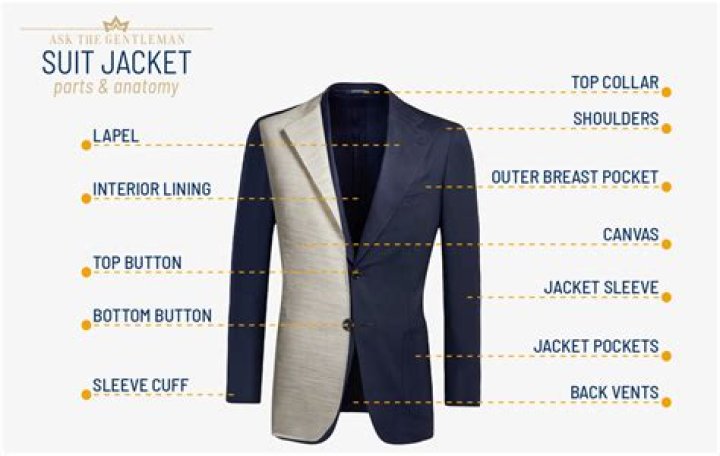 Question: How To Wash A Suit Jacket By Hand