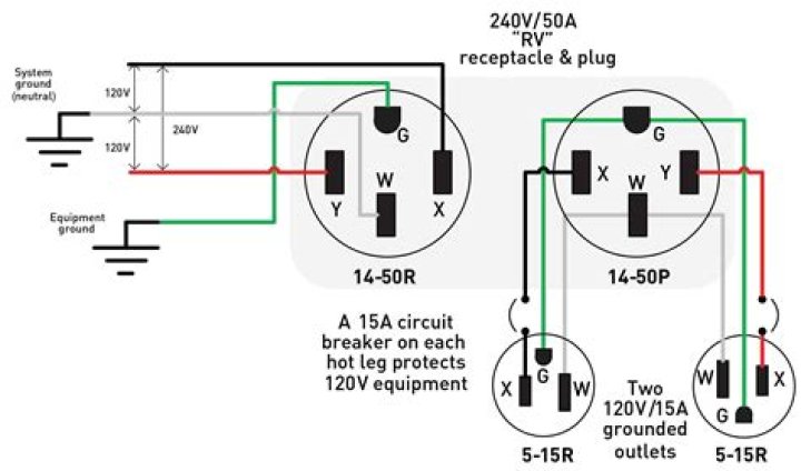How To Wire 240V Single Phase