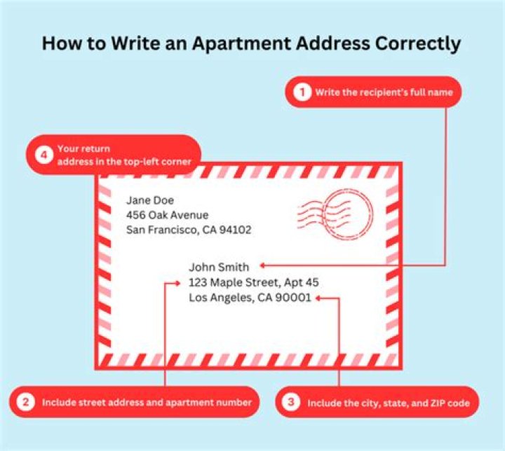 Question: How To Write And Address With An Apartment Number