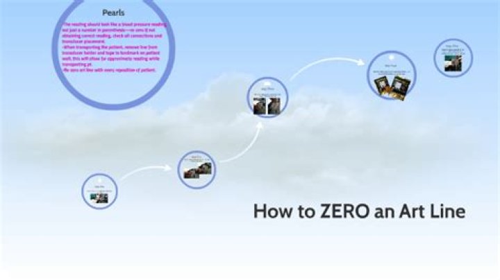 How To Zero Art Line