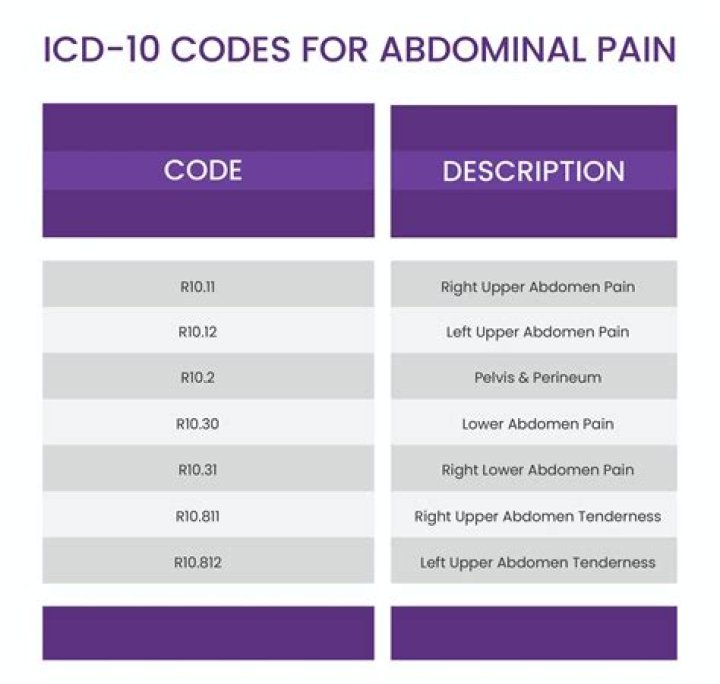 Comprehensive ICD-10 Code Lookup: Rule Out DVT Lower Extremity