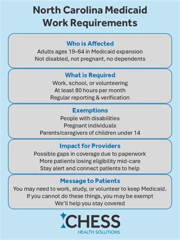 Idaho Mulls Medicaid Work-Requirements | KBOI