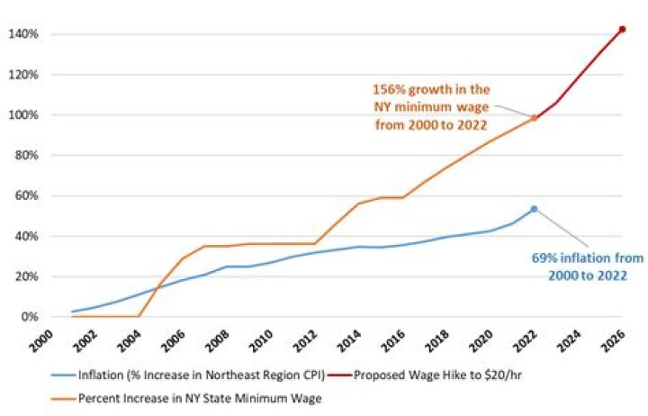 Idaho roads struggling to keep up with population growth