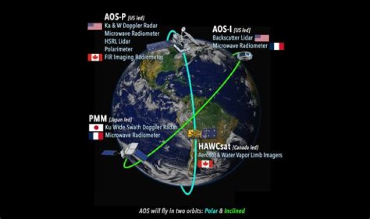 Independent review warns of cost growth on key Earth science mission