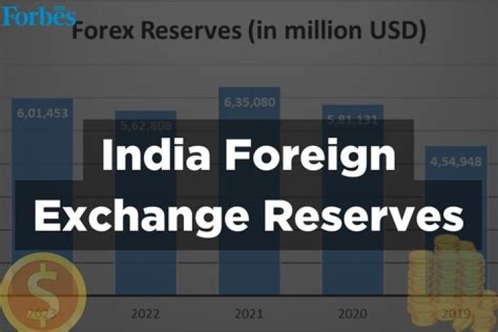 India foreign exchange reserves decline by USD 2.8 billion latest updates – India TV