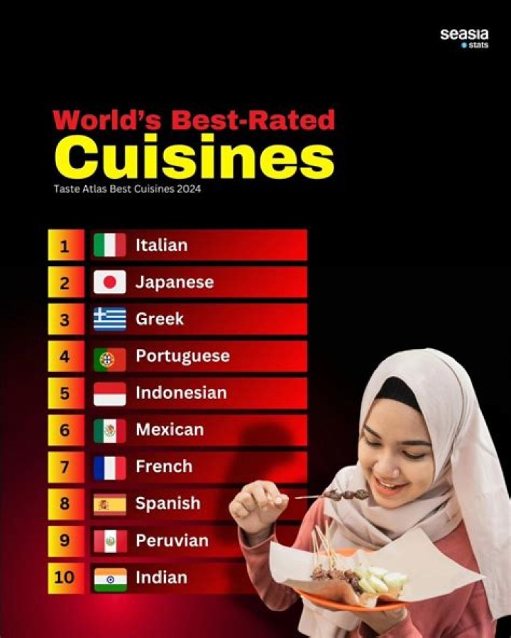 A Celebration of Indian Culinary Excellence – India TV