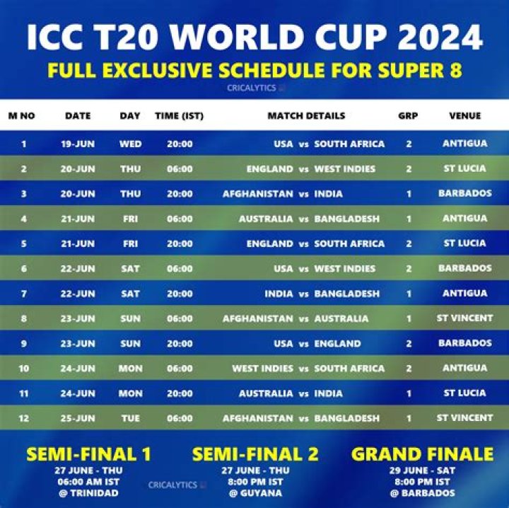 India schedule after World Cup 2023 final loss T20 World Cup in 2024, T20I on 23 November 2023 cricket match – India TV