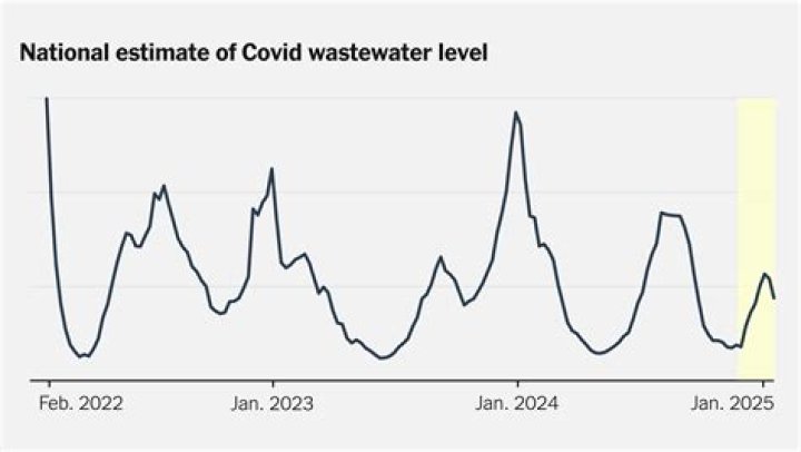 India to witness 4th COVID wave in Jan 2023? Expert says number of cases will jump in next 40 days – India TV