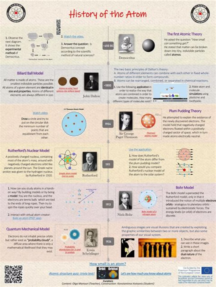 Infographic Shows the History of How Technology Got Smart