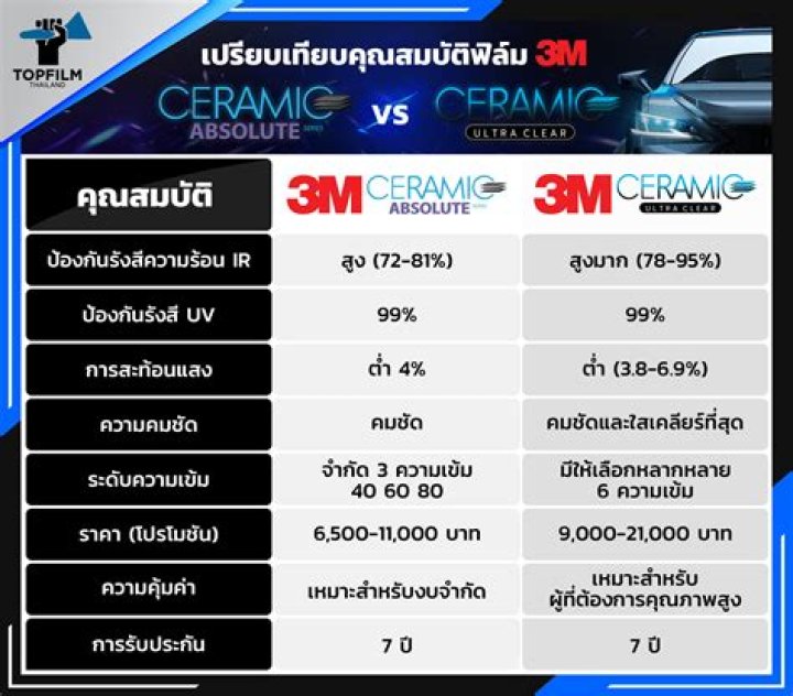 Is 3M Crystalline Vs Ceramic