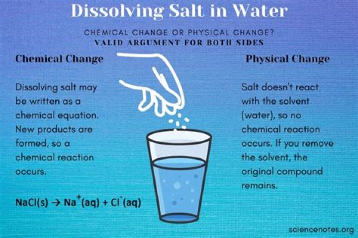 Is Boiling Salt Water A Physical Change