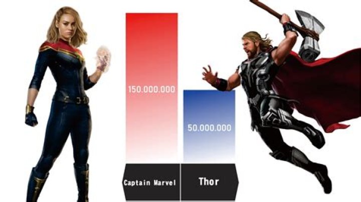 Quick Answer: Is Captain Marvel Stronger Than Thor