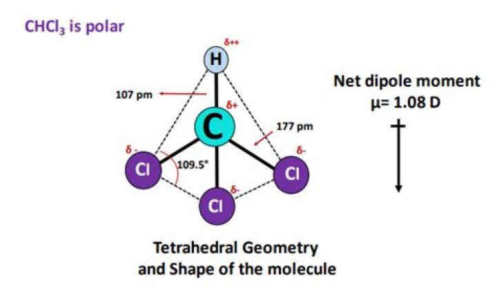 Quick Answer: Is Chcl3 Soluble In Water