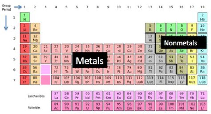 Is Cl A Metal - Seniorcare2