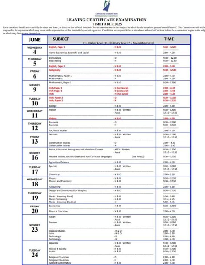 Is Igcse A Senior Secondary Leaving Examination