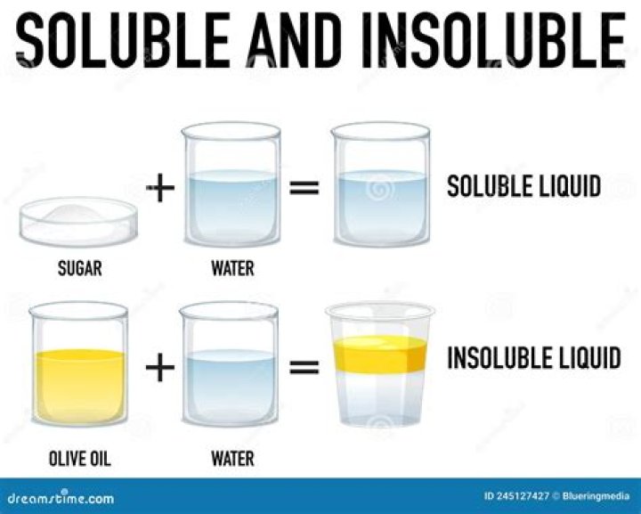 Is KF soluble in water?