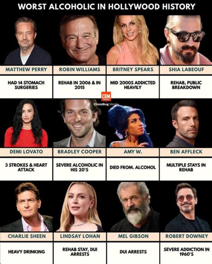 Unraveling The Truth: Is Mel Gibson An Alcoholic?