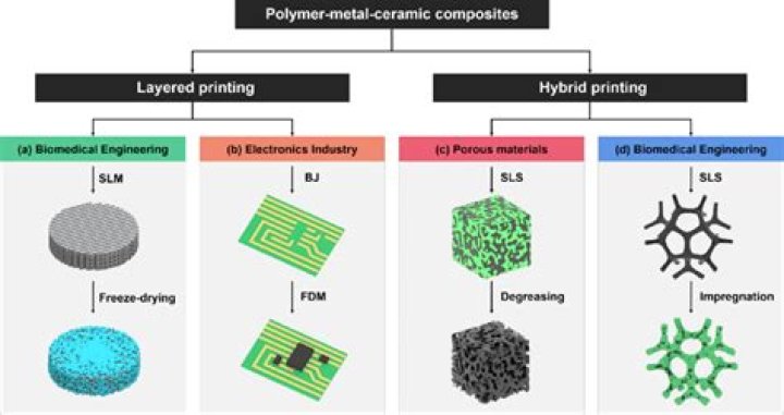 Question: Is Mgo A Metal Ceramic Or Polymer