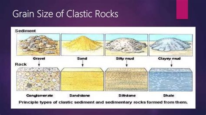 Is Shale Clastic Or Non Clastic