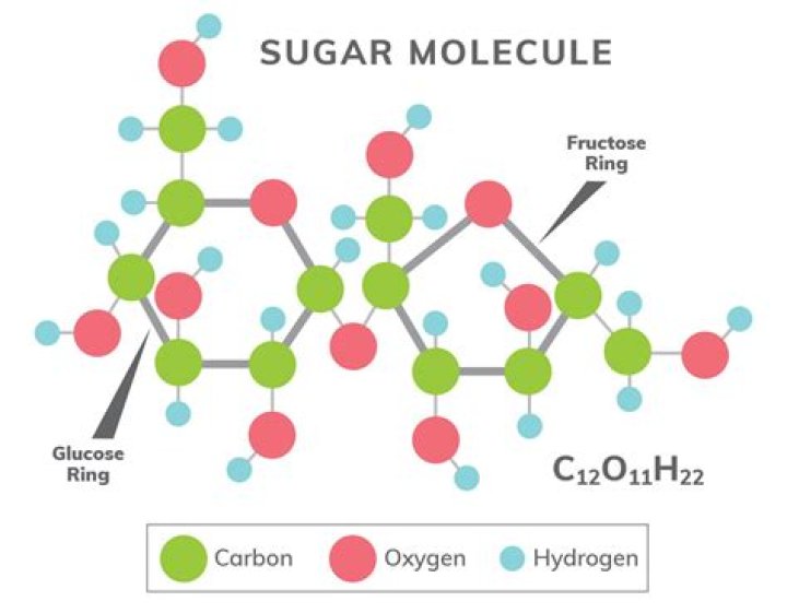 Is Sugar A Covalent Bond