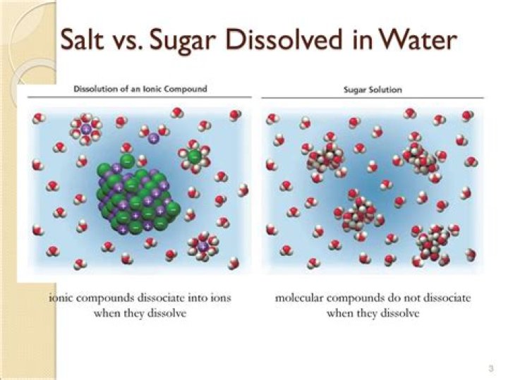 Is Sugar Dissolving In Hot Water A Physical Or Chemical Change