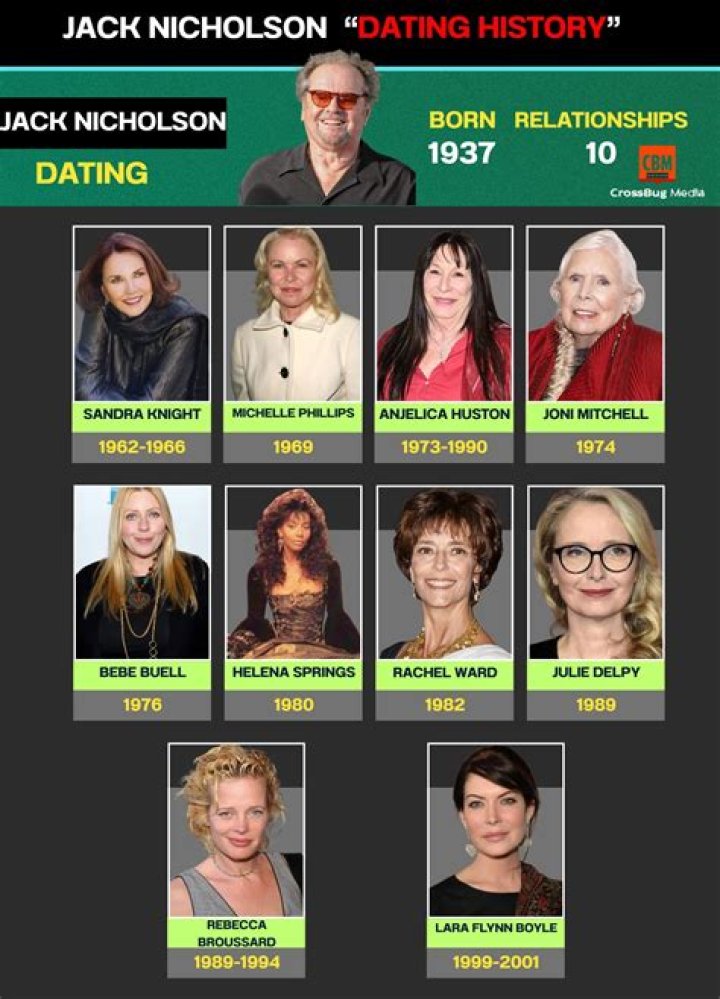 Exploring Jack Nicholson's Colorful Dating History