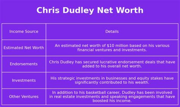 John Dudley Net Worth, Income, Salary, Earnings, Biography, How much money make?