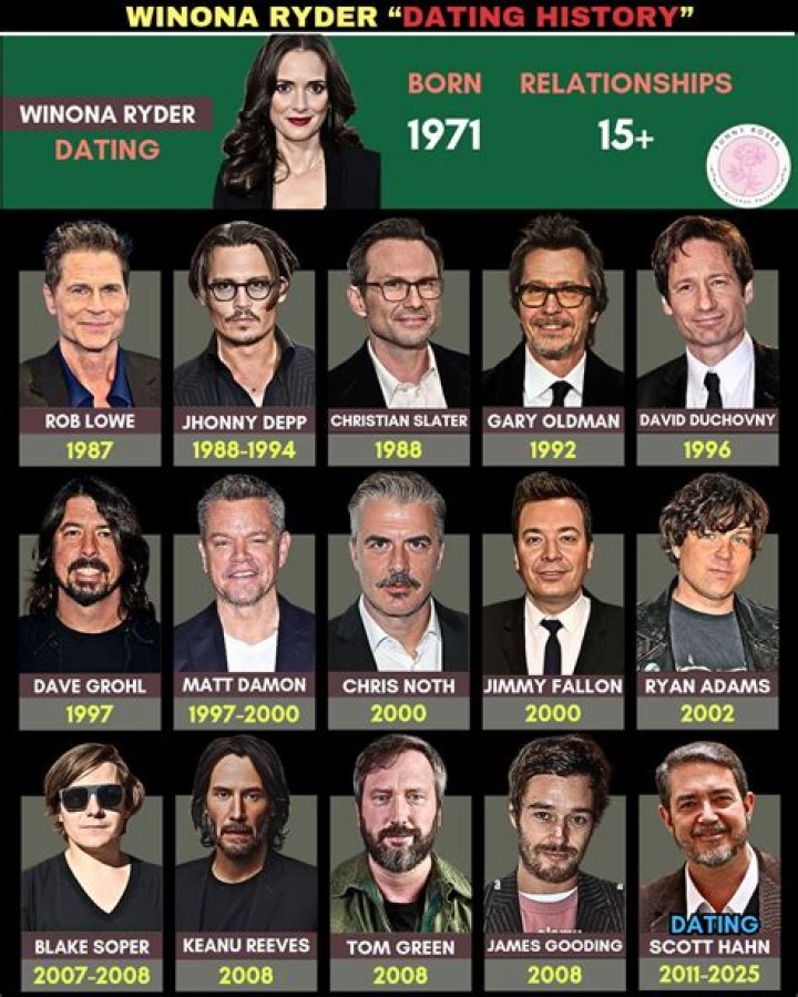 Johnny Depp, Ex Winona Ryder's Relationship Timeline: Photos