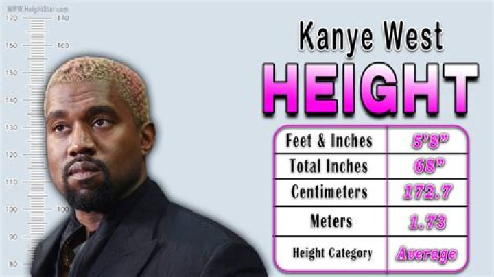 Kanye West's Height: What You Need To Know