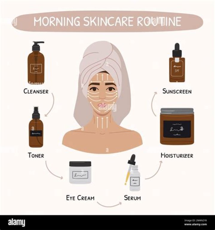 Kim Kardashian's Morning Skincare Routine Costs $1,230