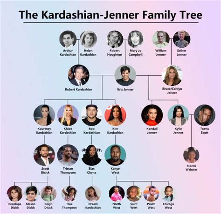 Kylie Jenner’s Best Quotes About Starting a Family, Motherhood