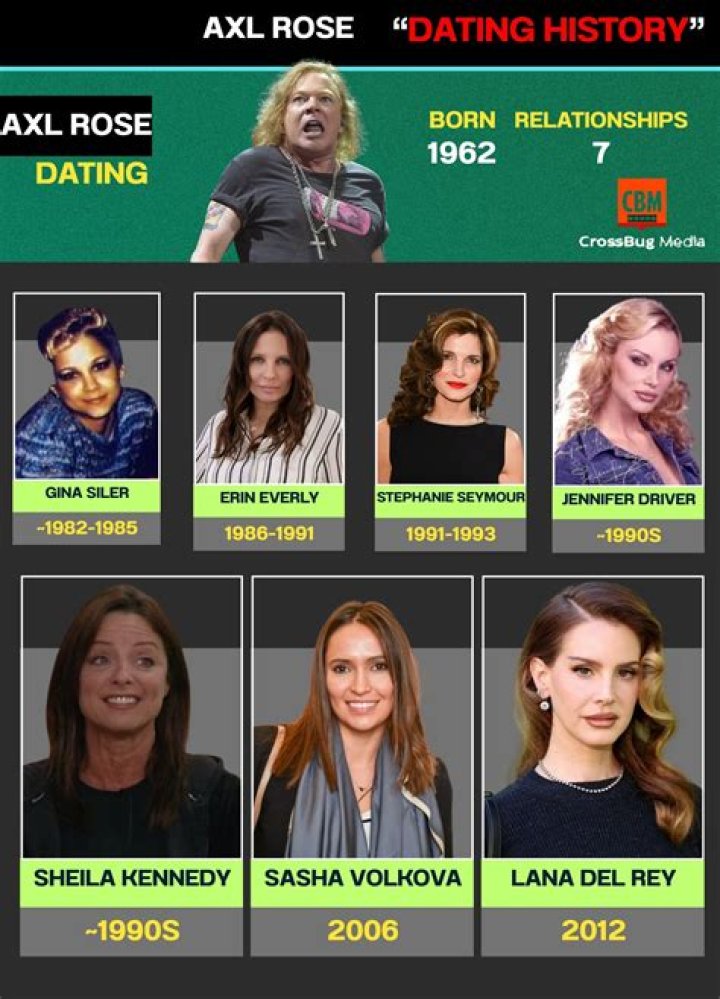 Are Lana Del Rey and Axl Rose dating? - Daily Celebrity News