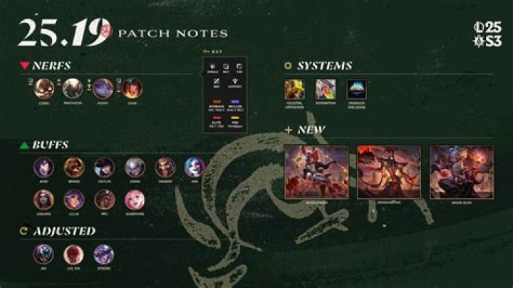 League of Legends preseason patch notes — Chemtech is back