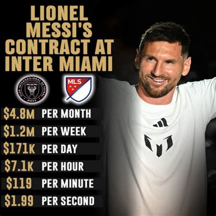 What is Lionel Messi's salary and how much does he earn at Inter Miami?