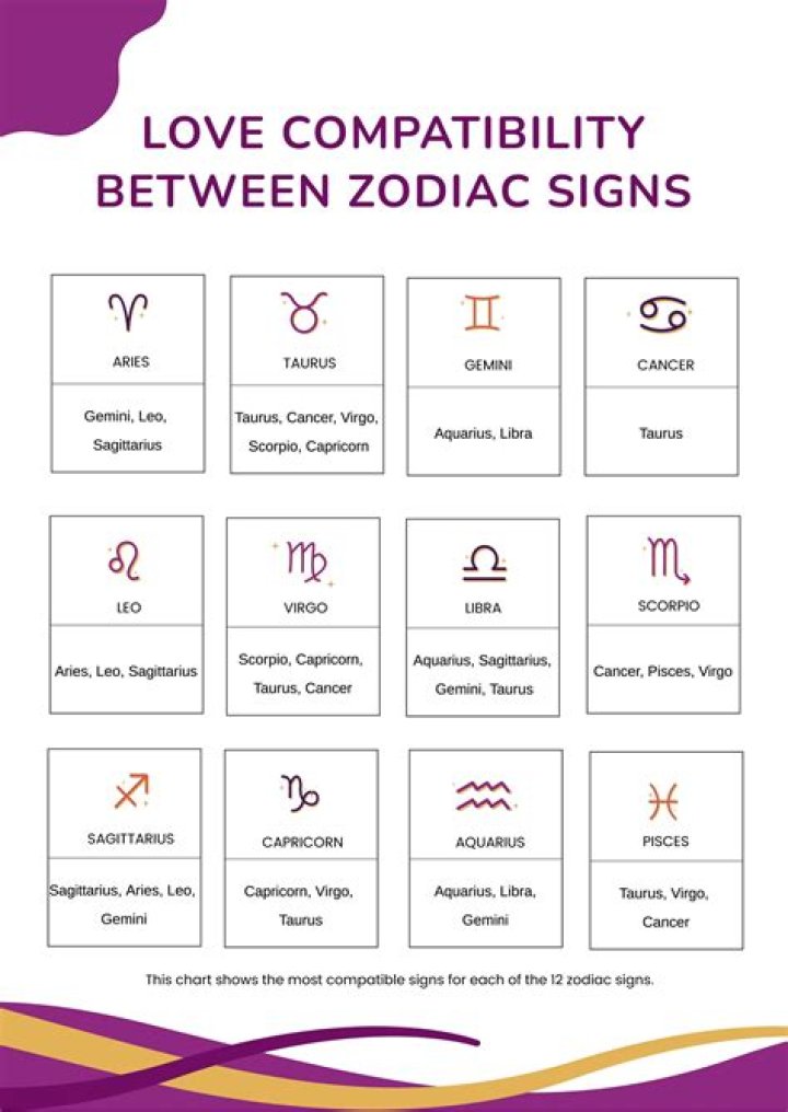 Gemini will try to improve their married life, know about other zodiac signs – India TV