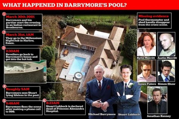 Michael Barrymore pool death - Man, 50, arrested for murder of Stuart Lubbock after 'significant new info came to light'