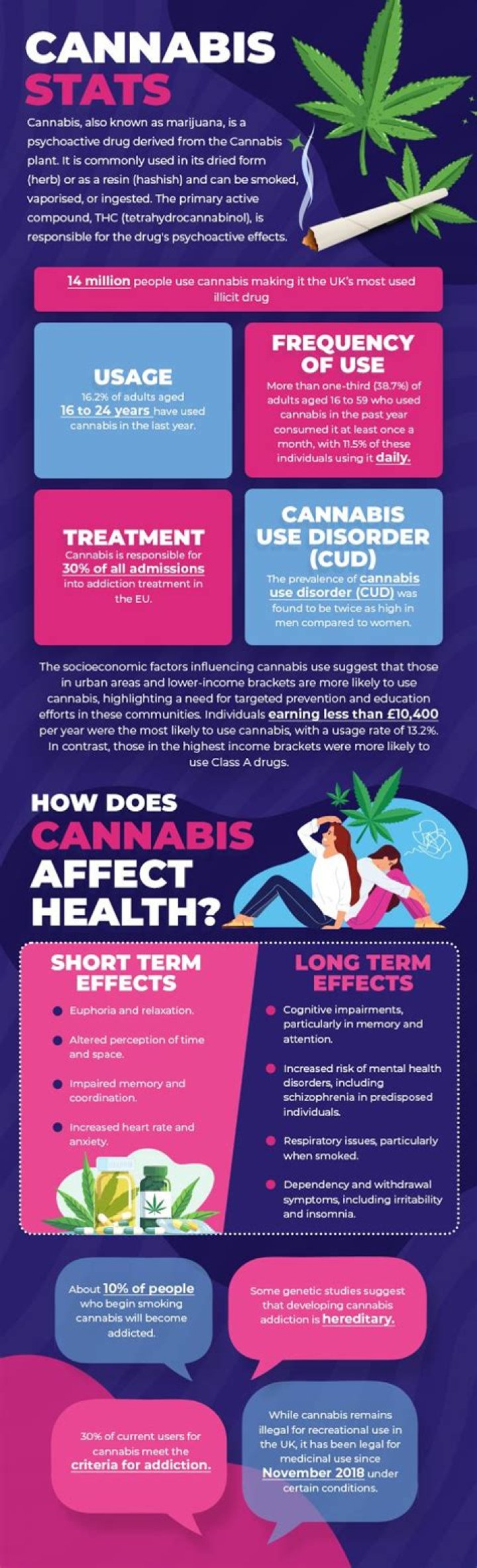 Marijuana use linked to mental health risks in young adults