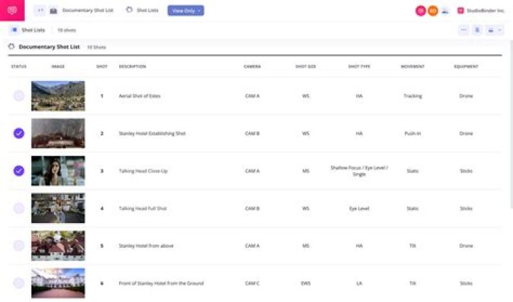 Unveiling The Truth: The Mark Putnam Documentary