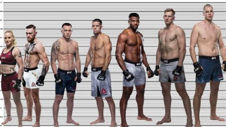 Understanding McGregor's Height: A Comprehensive Overview